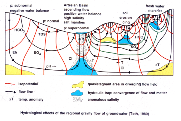 figure2