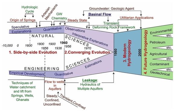 figure4